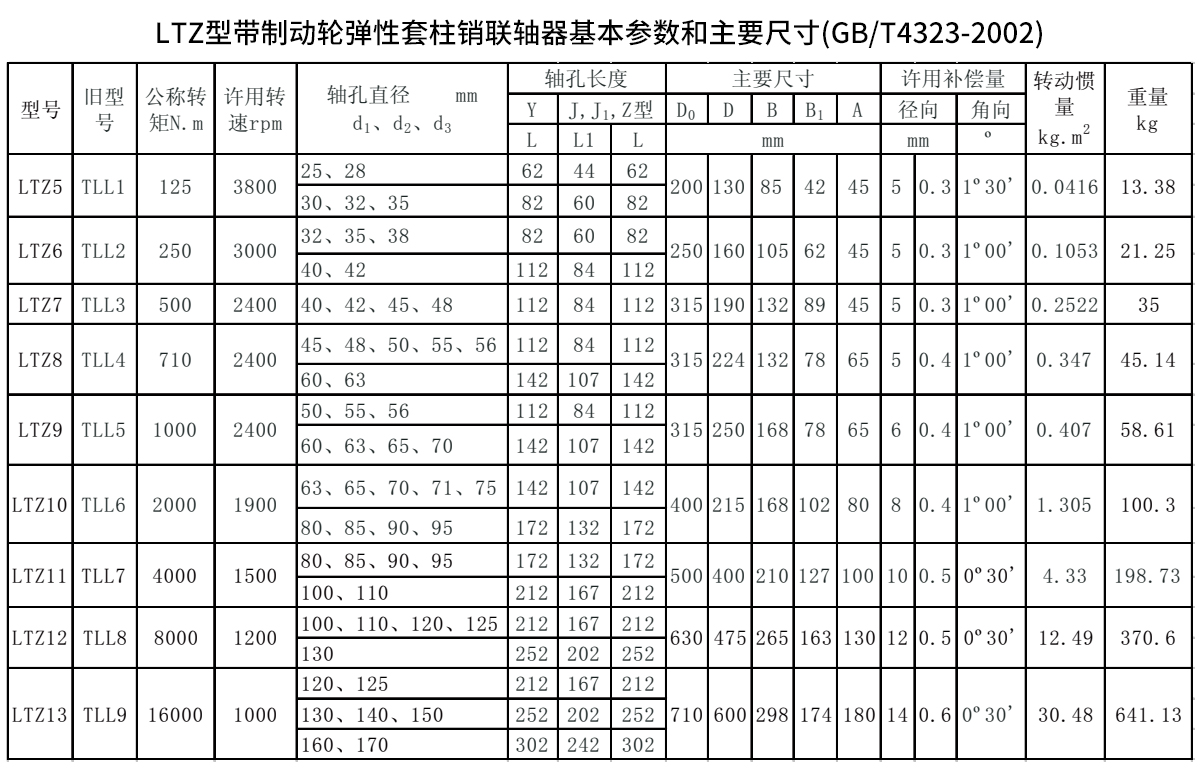 LTZ型帶制動輪彈性套柱銷聯軸器參數