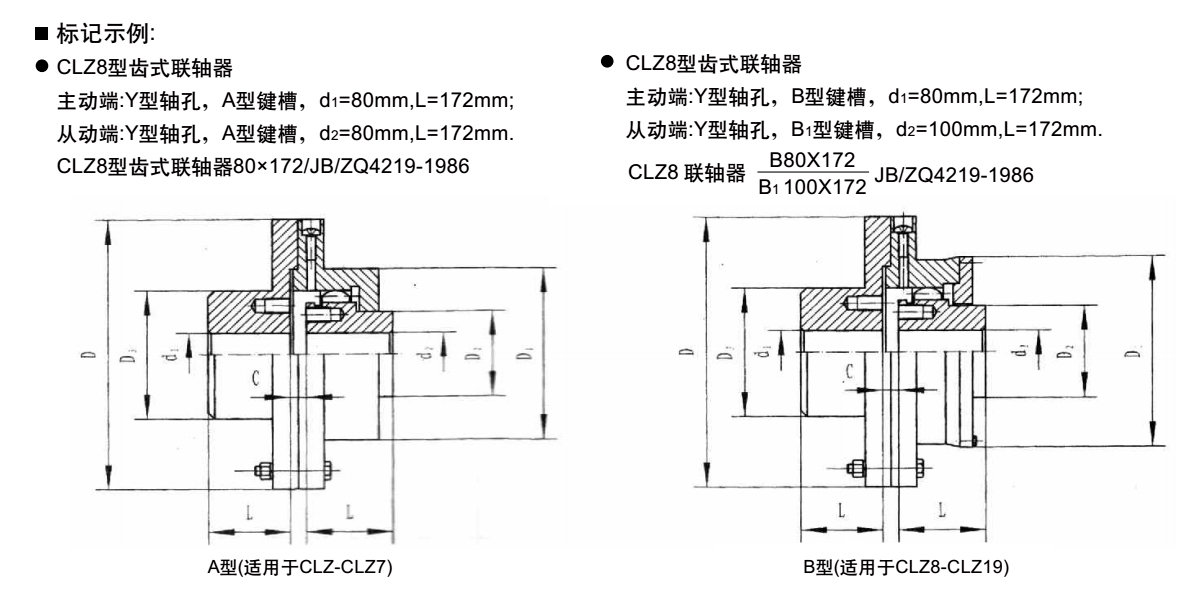 CLZ型齒式聯軸器產品規格圖