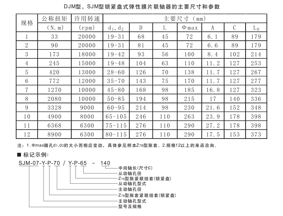 DJM型鎖緊盤式雙型聯軸器參數