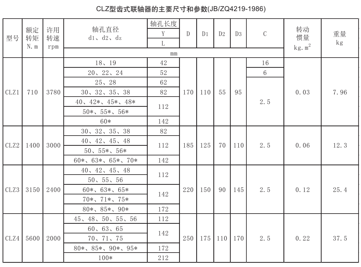 CLZ型齒式聯軸器參數