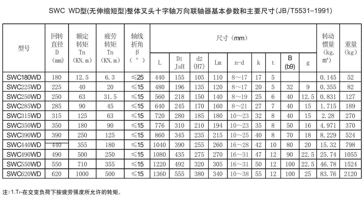 SWC WD型十字軸萬向聯軸器參數