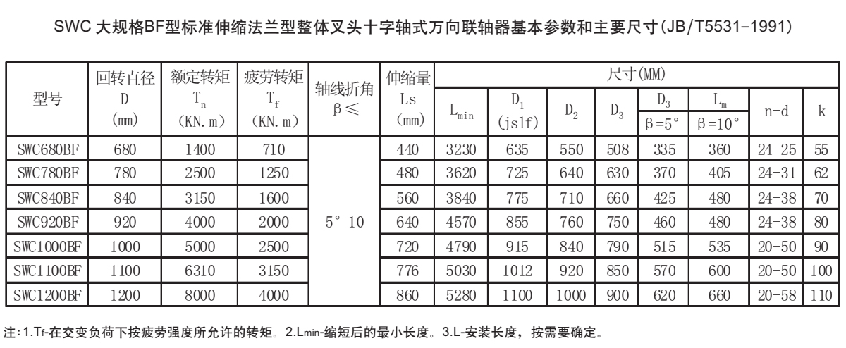 SWC 大規格BF型十字軸式萬向聯軸器參數