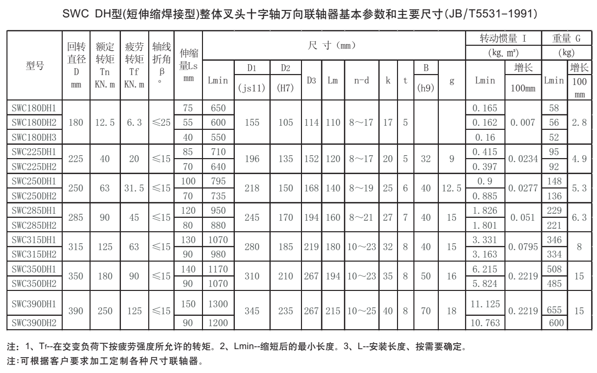 SWC DH型十字軸萬向聯軸器參數