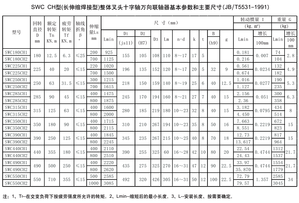 SWC CH型十字軸萬向聯軸器參數