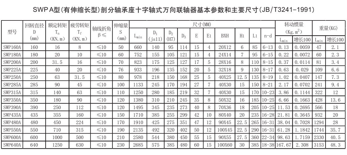 SWP A型十字軸式萬向聯軸器參數