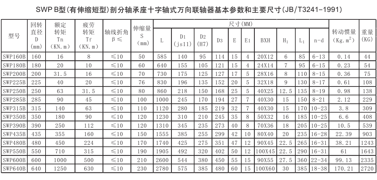 SWP B型十字軸式萬向聯軸器參數