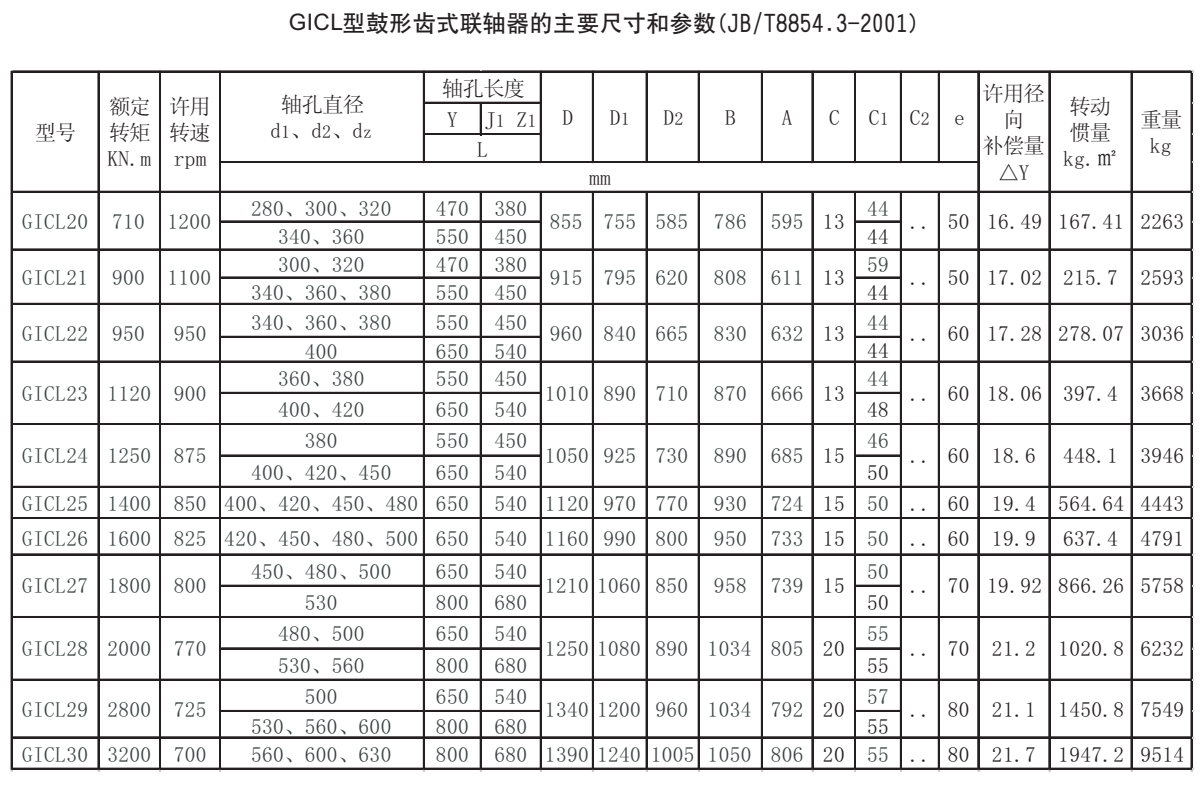 GICL型鼓形齒式聯軸器參數