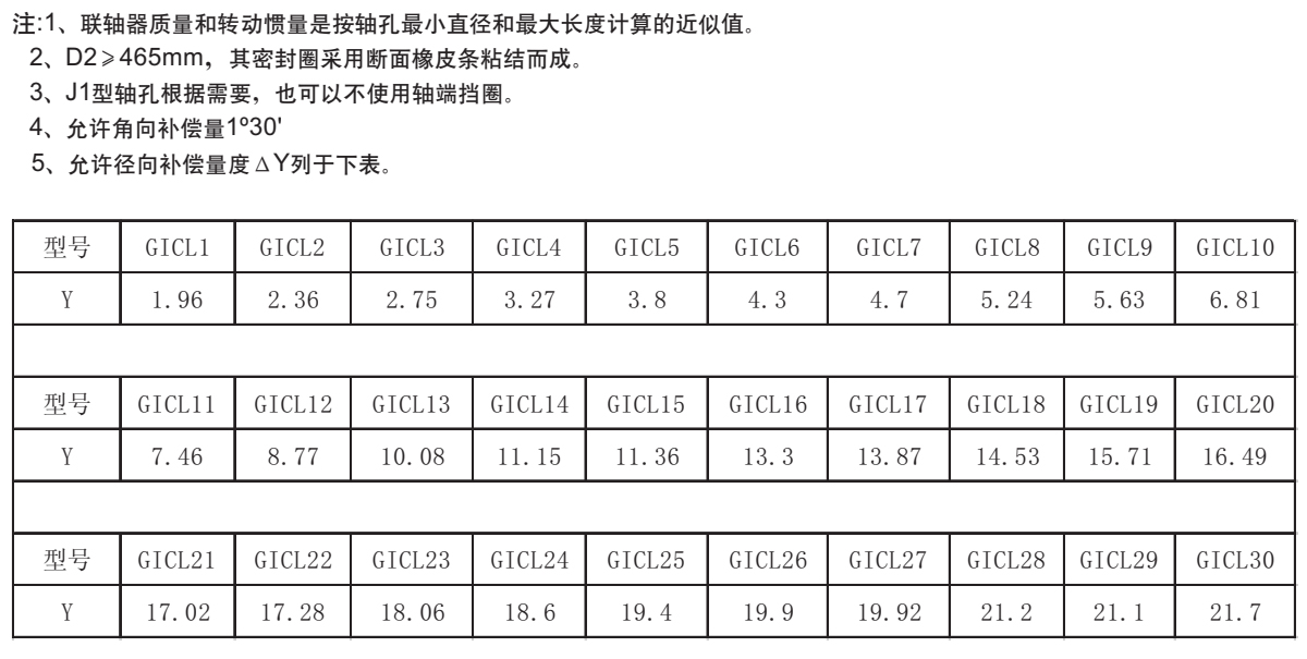 GICL型鼓形齒式聯軸器參數