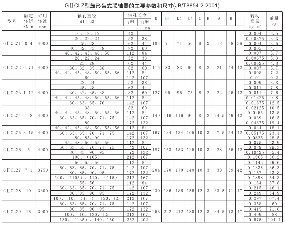 GⅡCLZ型鼓形齒式聯軸器參數