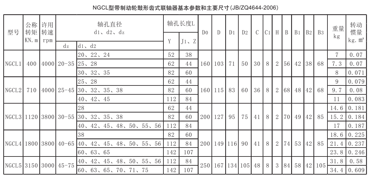 NGCL型帶制動輪鼓形齒式聯軸器參數