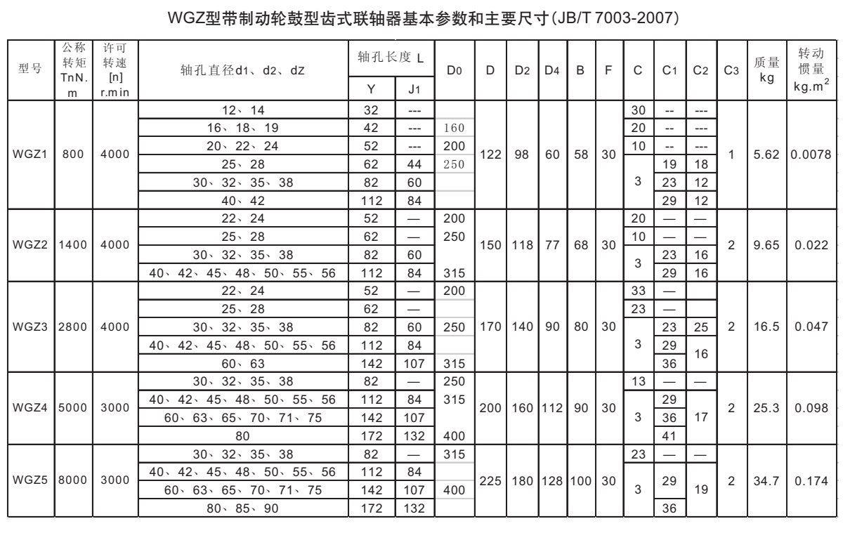 WGZ型帶制動輪鼓型齒式聯軸器參數