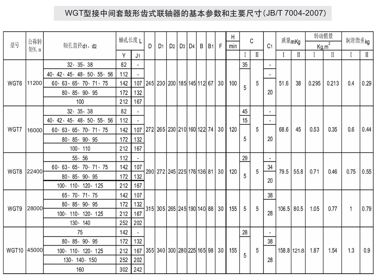 WGT型接中間套鼓形齒式聯軸器參數