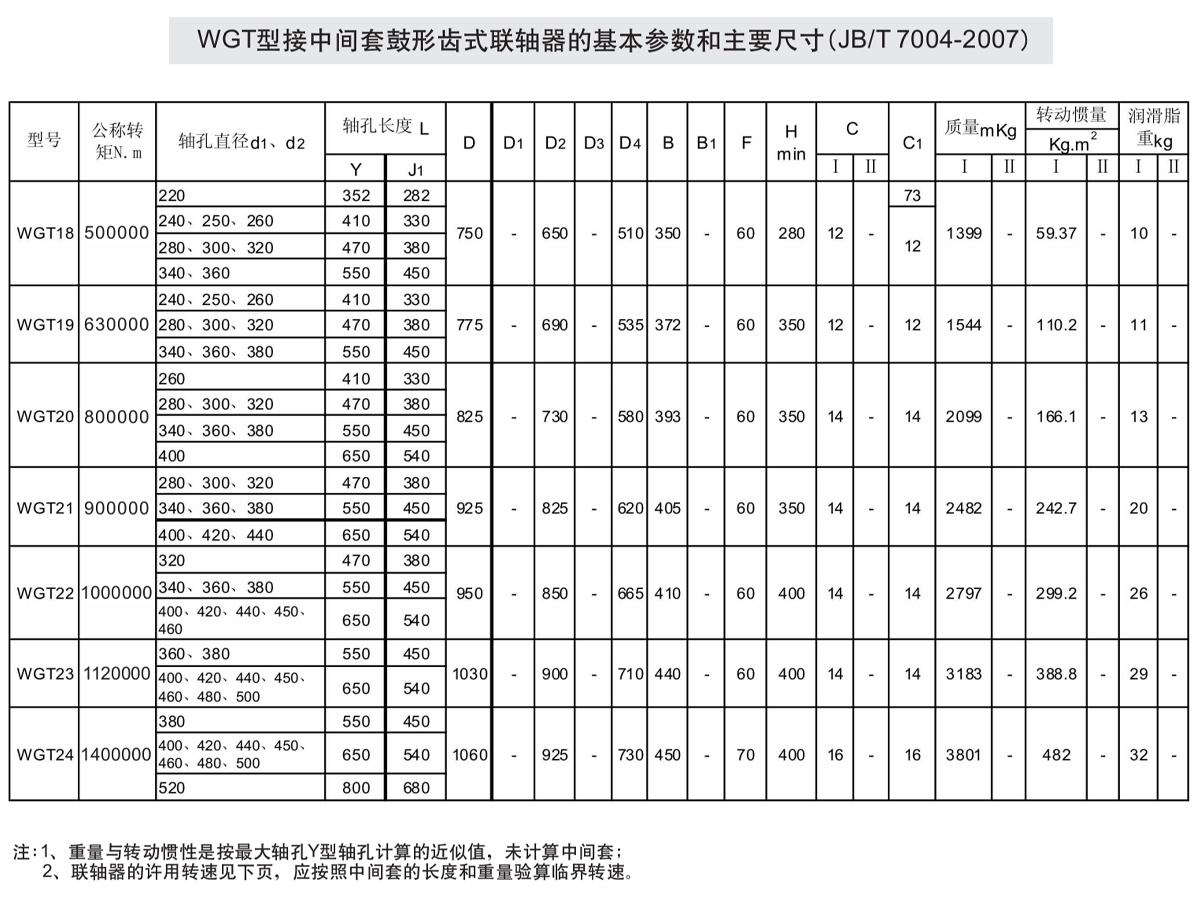 WGT型接中間套鼓形齒式聯軸器參數