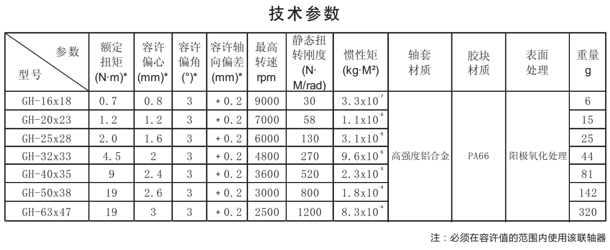 GH-鋁合金十字滑塊聯軸器系列技術參數