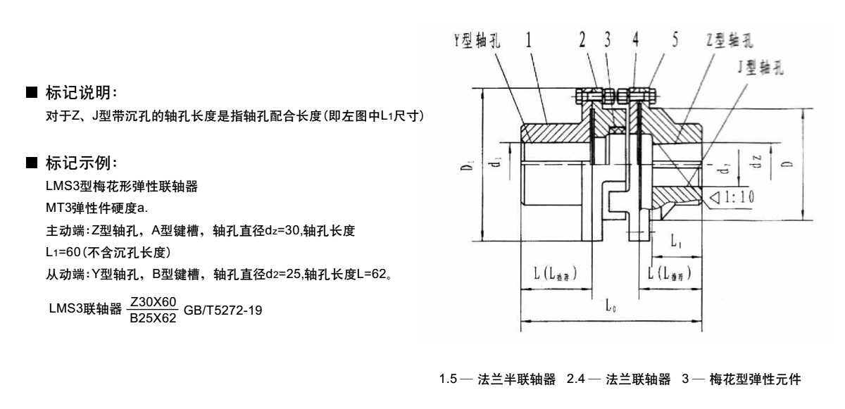 LMS型雙法蘭型梅花形彈性聯軸器產品規格