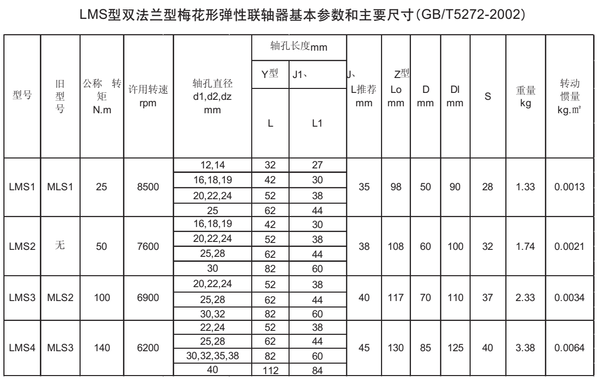 LMS型雙法蘭型梅花形彈性聯軸器參數