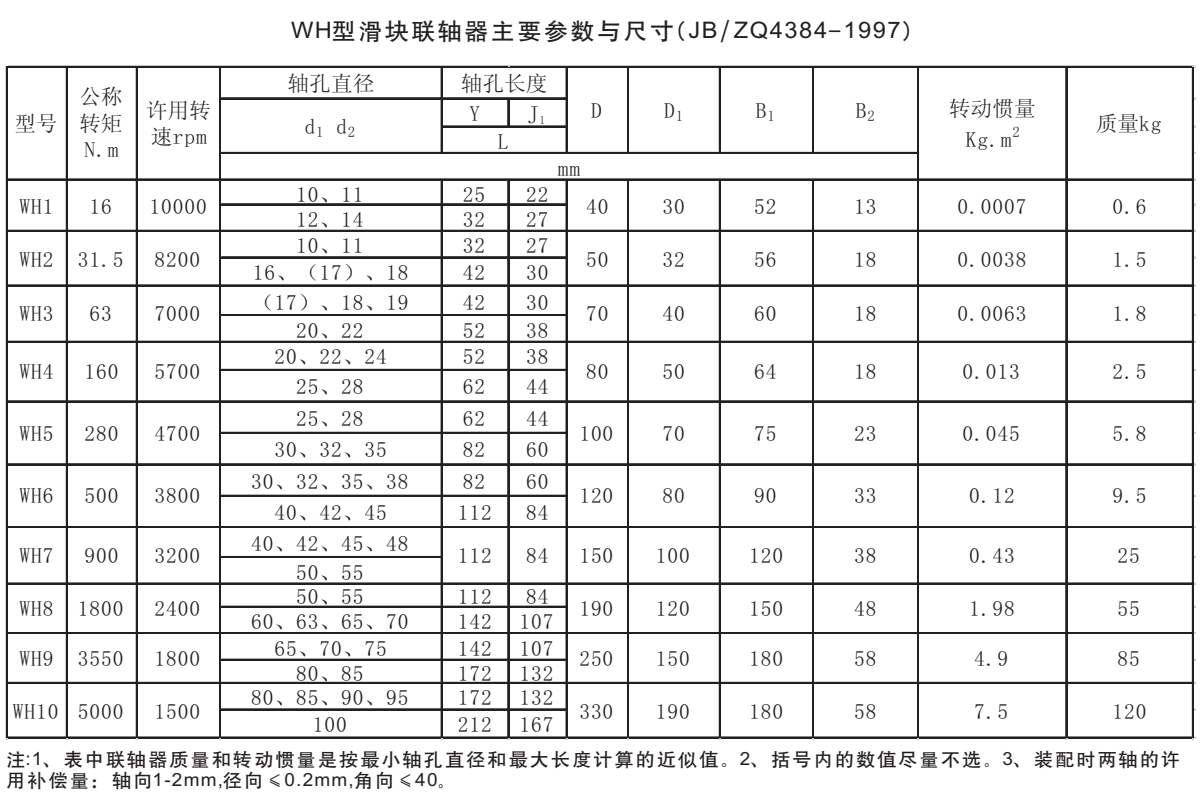 WH型滑塊聯軸器參數