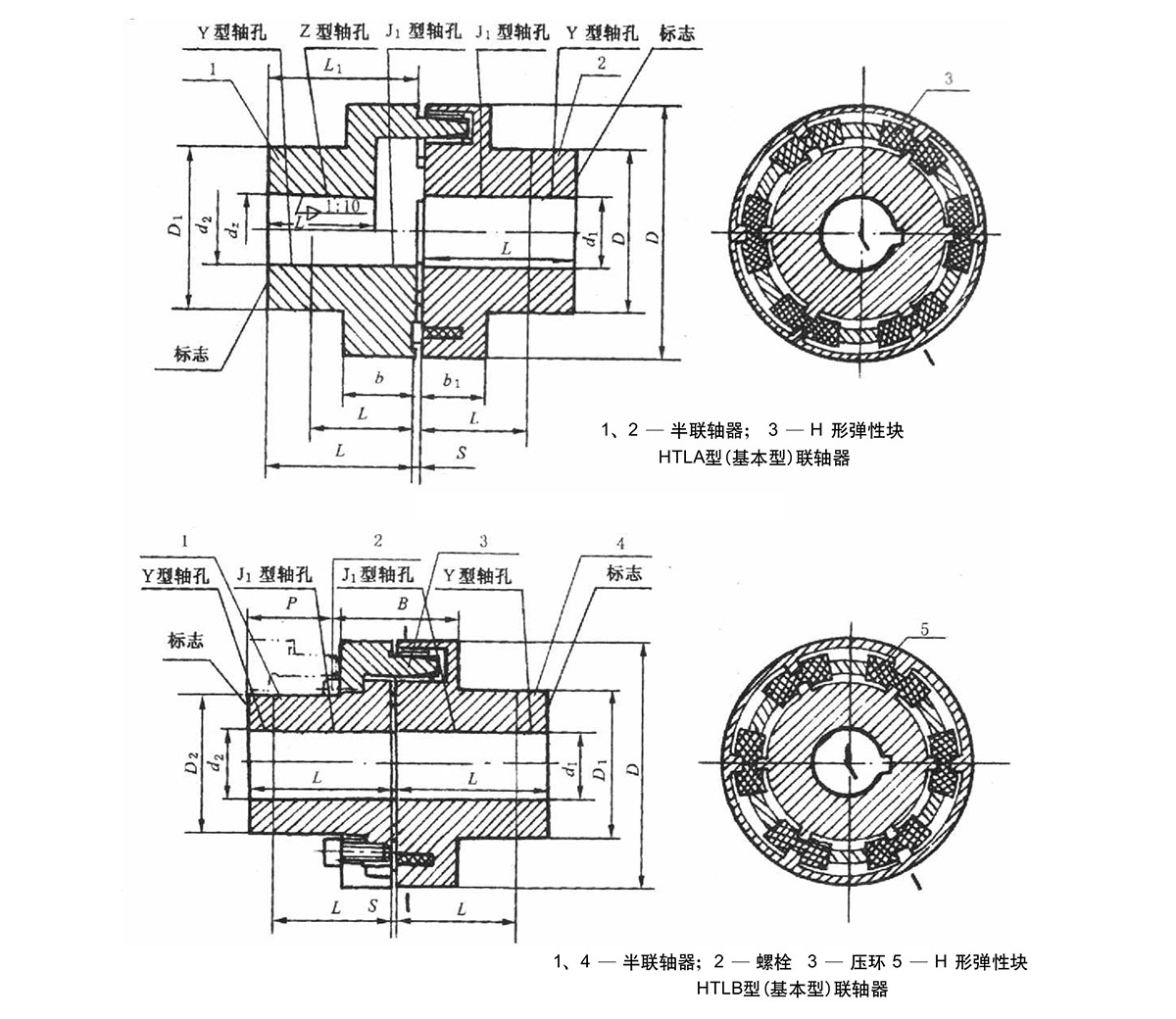 HTLA、HTLB(基本型)聯軸器規格圖