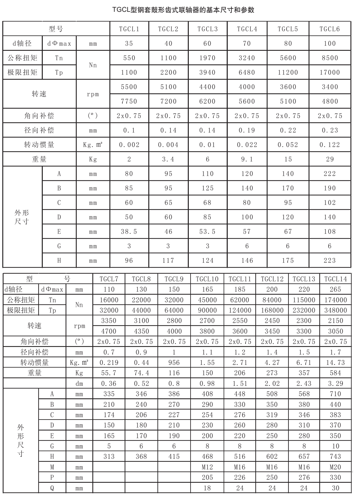 TGCL型鋼套鼓形齒式聯軸器參數