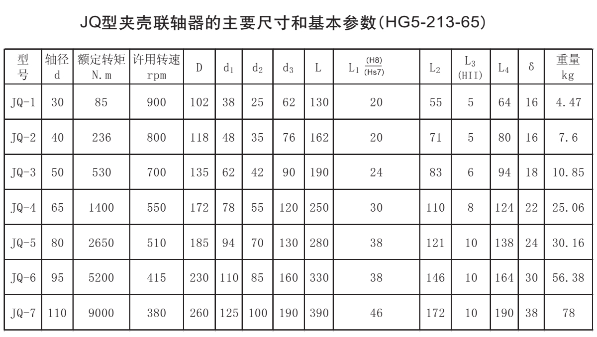 JQ型夾殼聯軸器參數