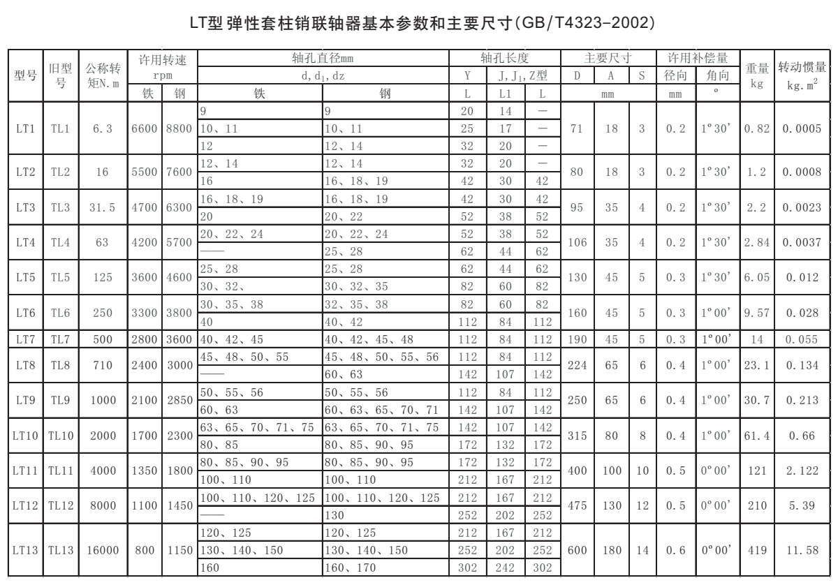 LT型彈性套柱銷聯軸器參數