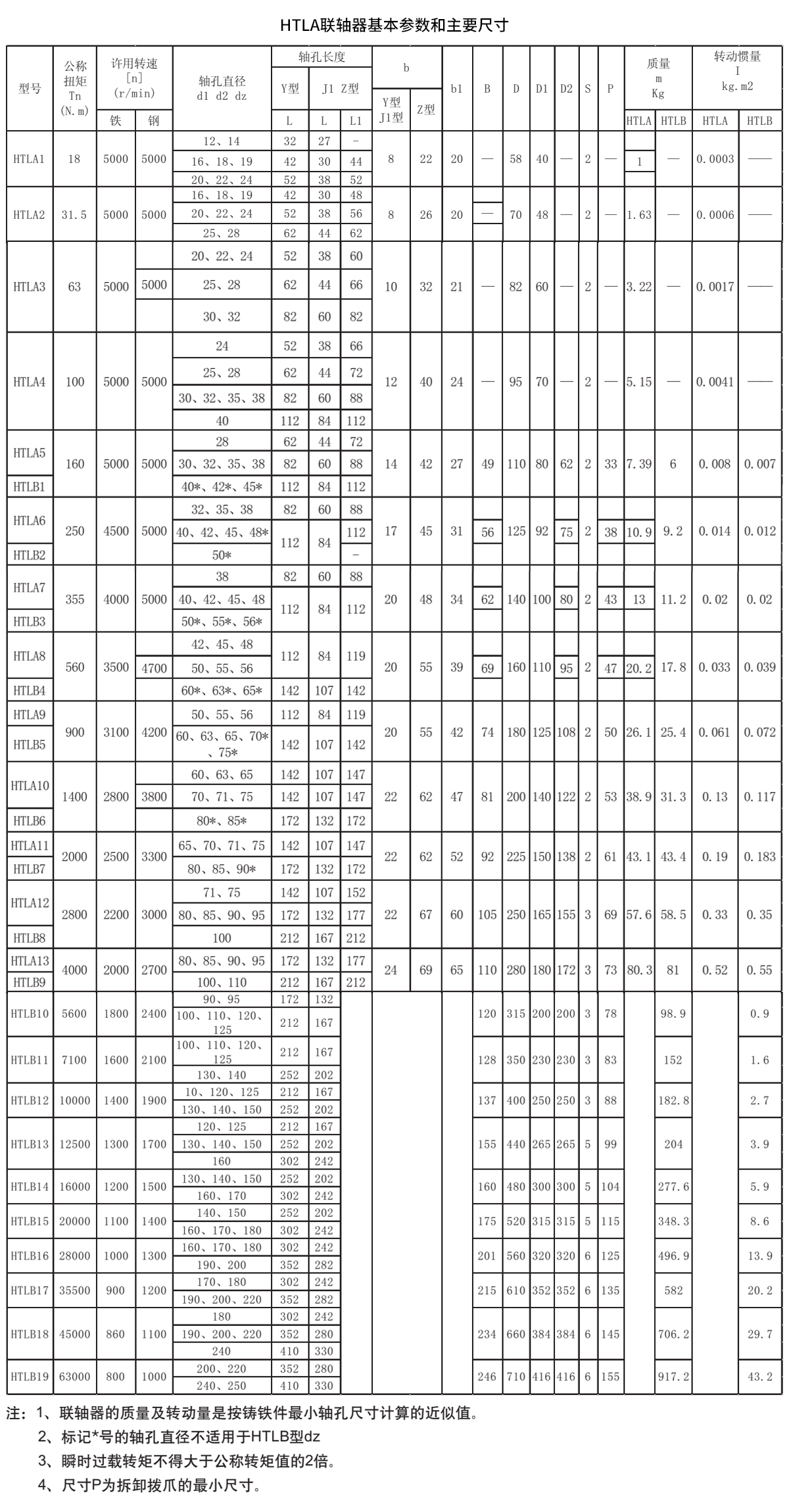 HTLA聯軸器參數