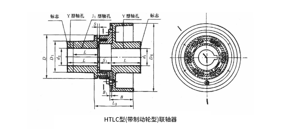 HTLD 型聯軸器產品規格圖