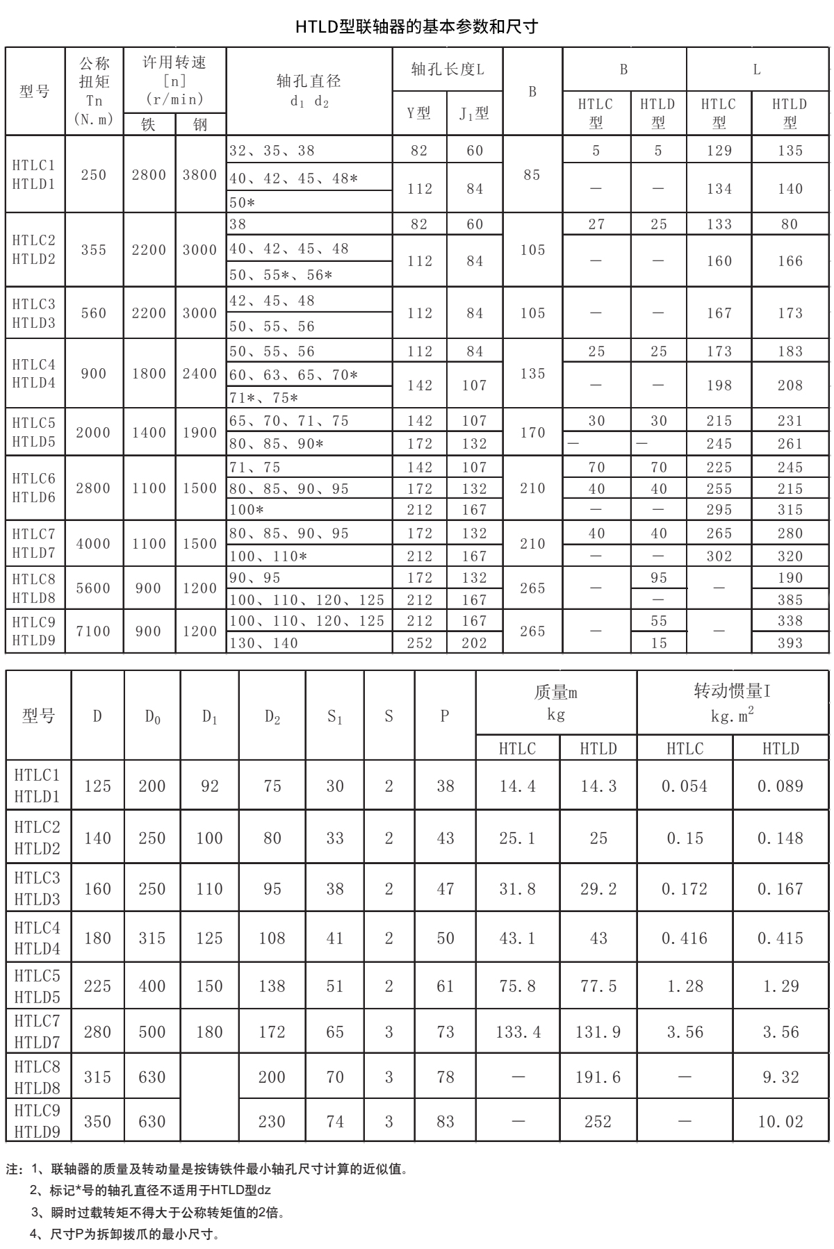 HTLD 型聯軸器參數