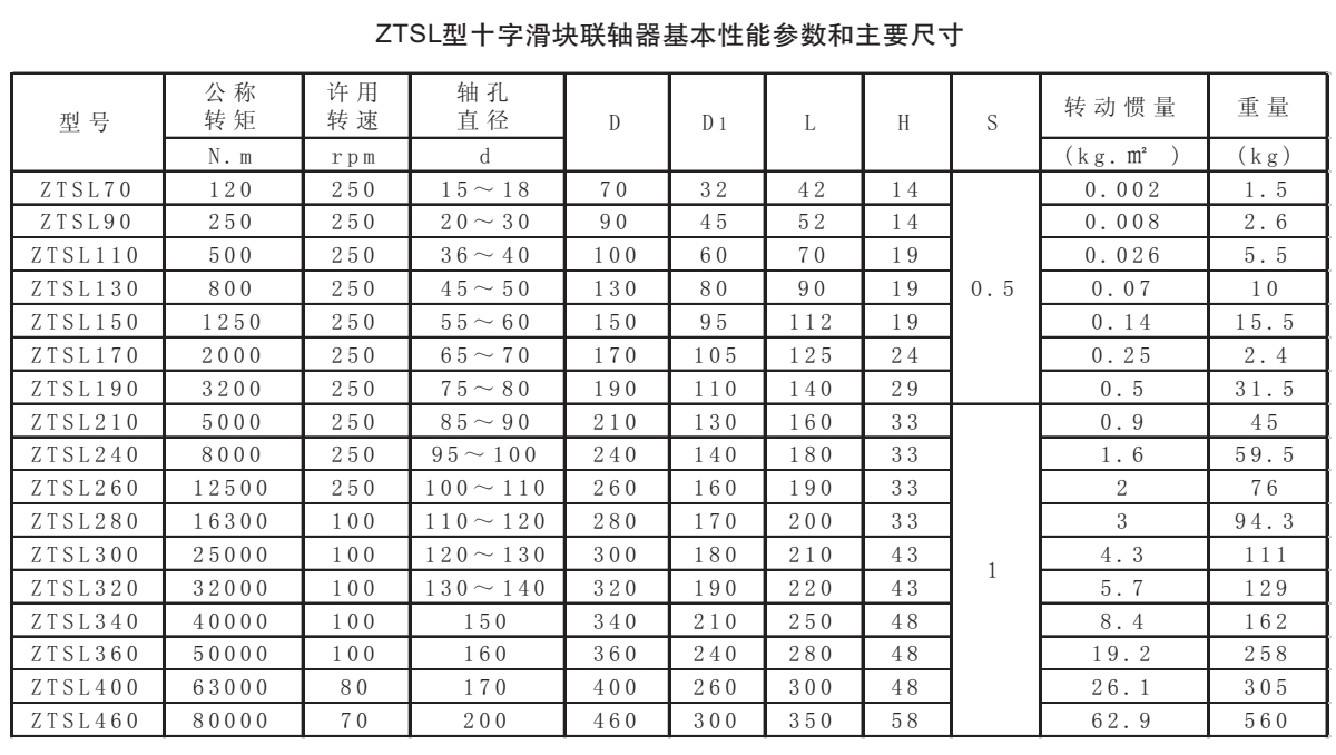 ZTSL型十字滑塊聯軸器參數