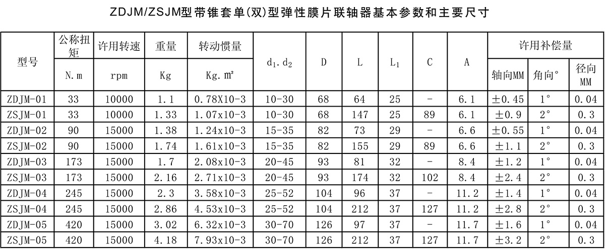 帶錐套雙型彈性膜片聯軸器參數