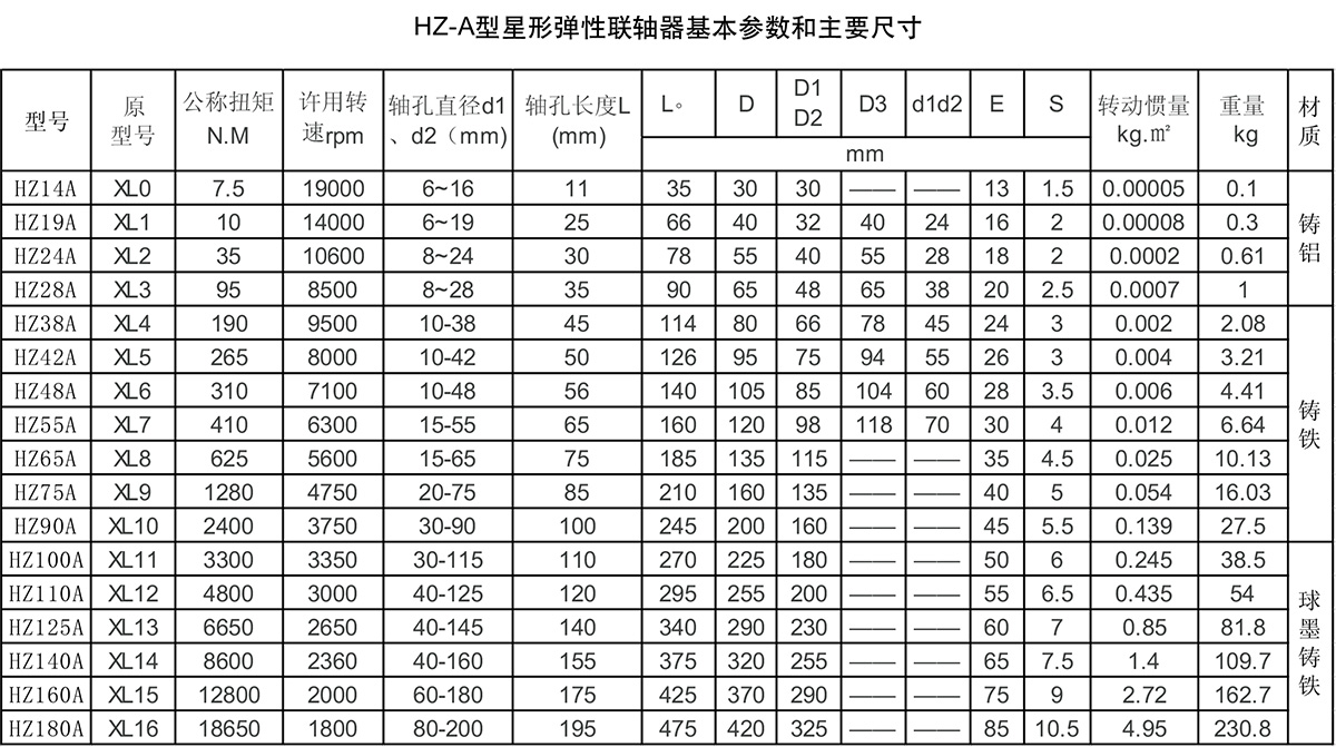 星形彈性聯軸器參數