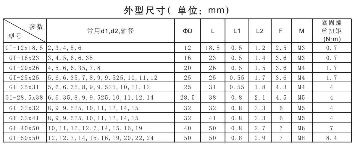 GI-鋁合金平行線聯軸器系列外型尺寸