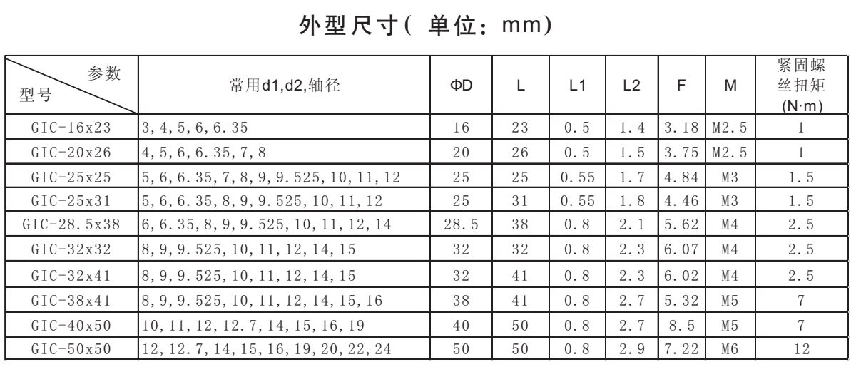 GIC平行線夾緊系列鋁合金聯軸器外型尺寸