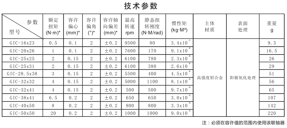 GIC平行線夾緊系列鋁合金聯軸器技術參數