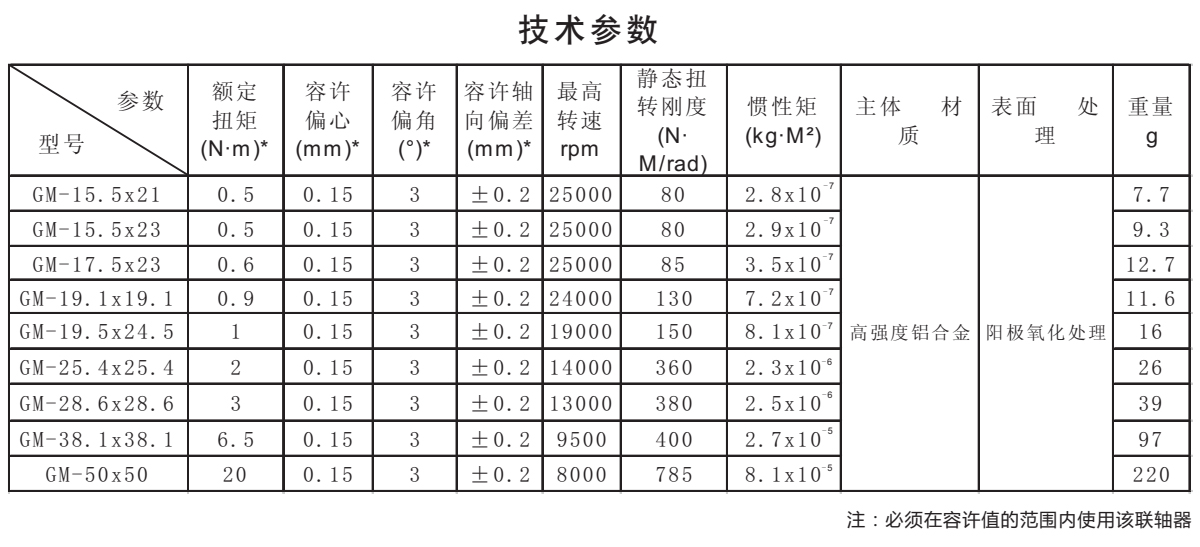 GM-鋁合金繞線頂絲系列技術參數