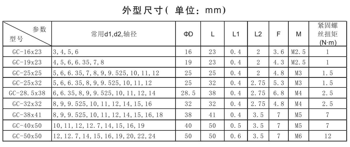 GC-鋁合金繞線夾緊系列外型尺寸