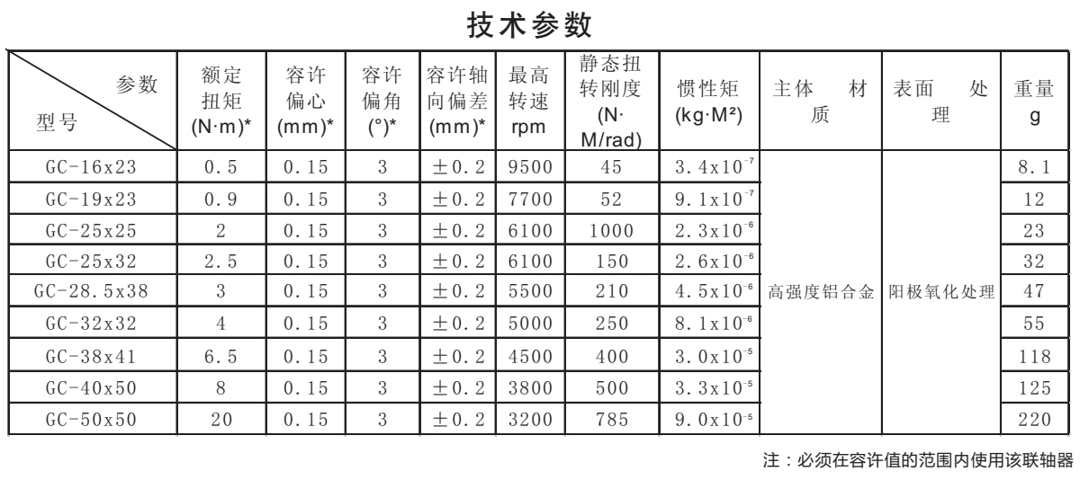 GC-鋁合金繞線夾緊系列技術參數