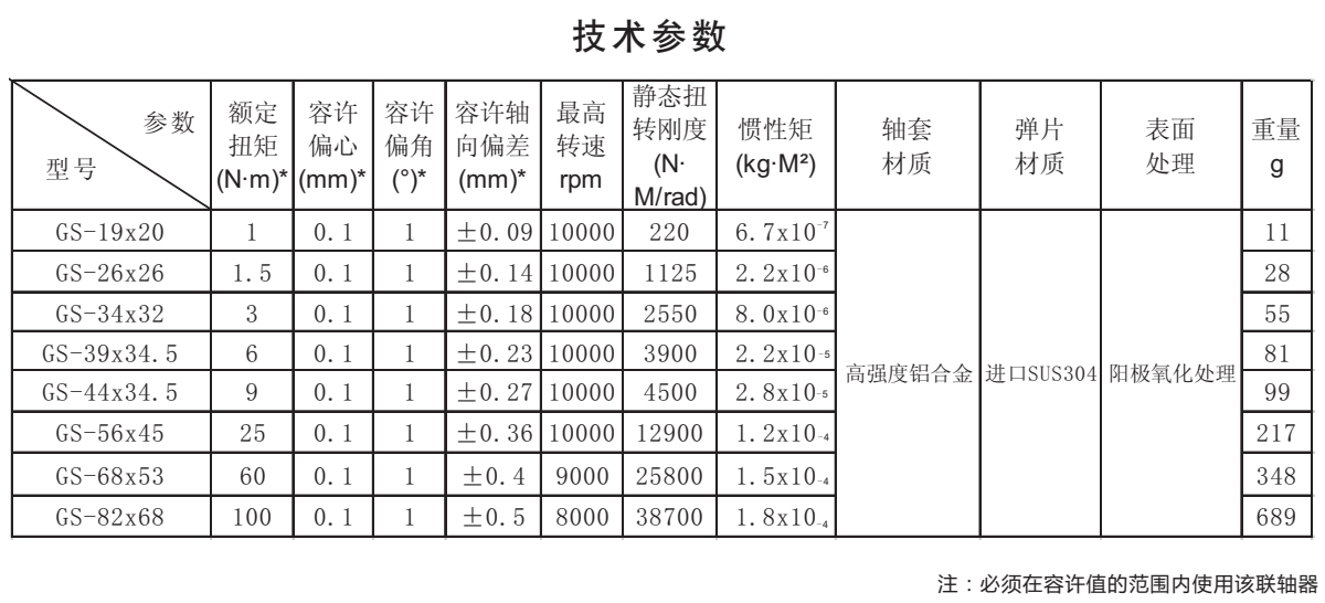 GS-單膜片聯軸器系列技術參數