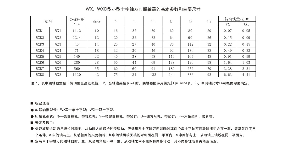 十字軸萬向聯軸器參數