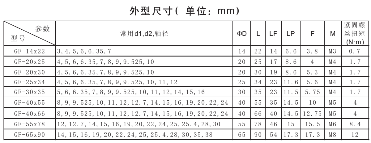 GF-鋁合金梅花型聯軸器系列外型尺寸