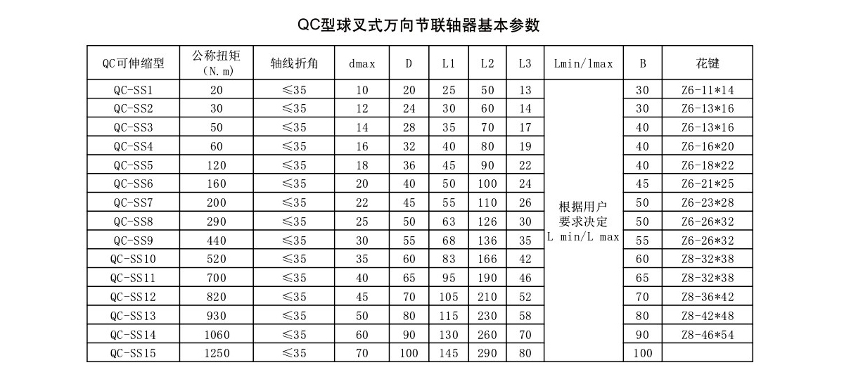 QC-SS型球叉式萬向聯軸器參數