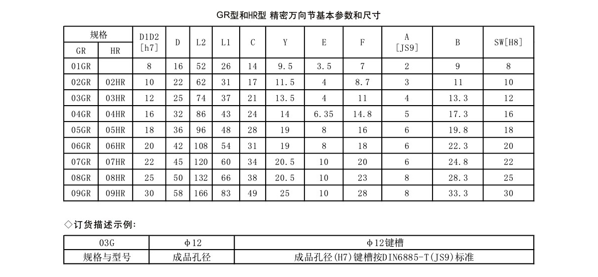 GR型和HR型精密萬向節聯軸器參數