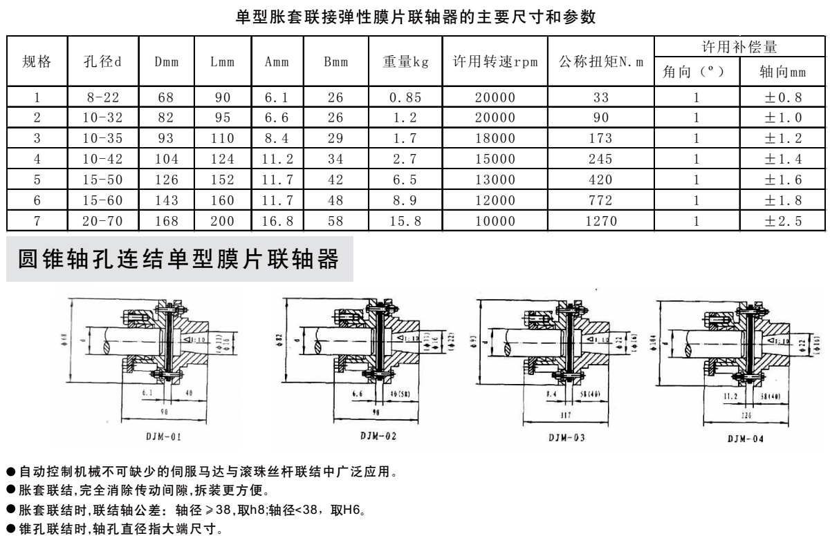 DJM型單型脹套參數