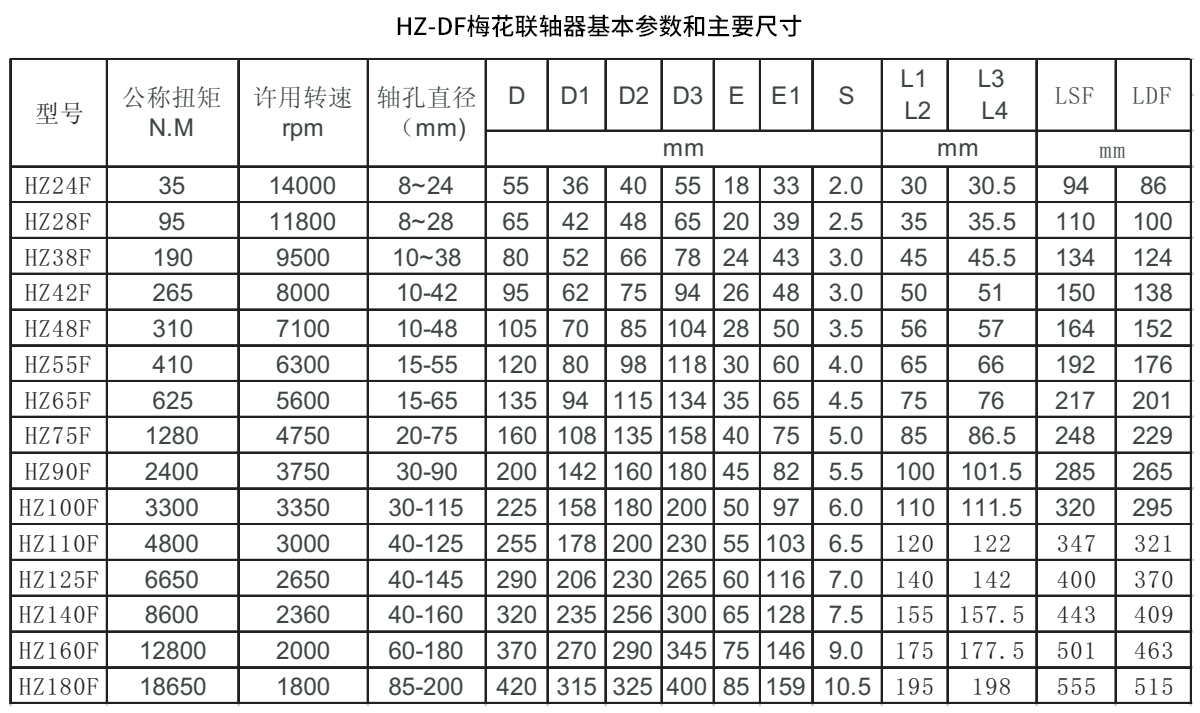 HZ-DF梅花聯軸器參數