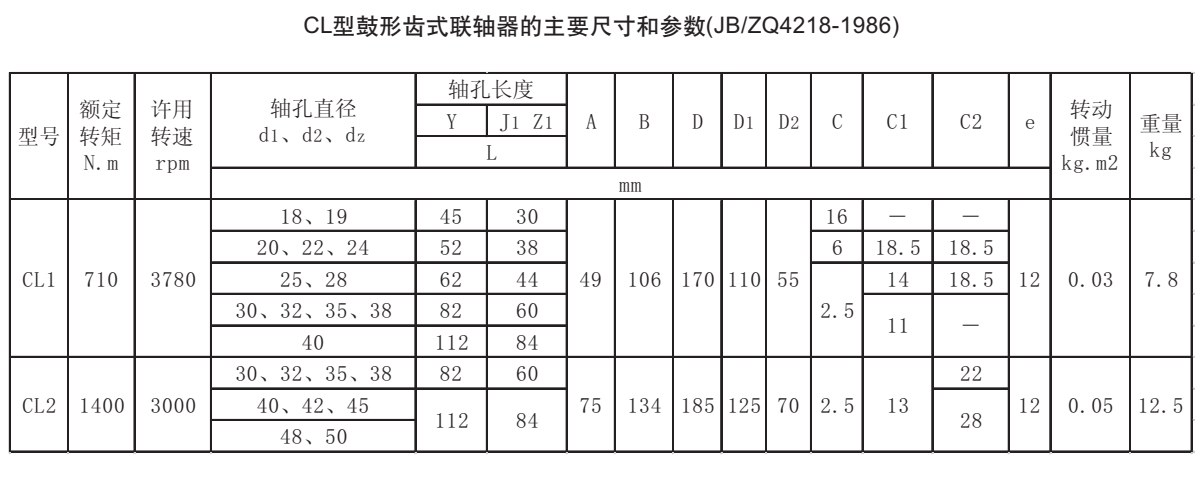 CL型鼓形齒式聯軸器參數